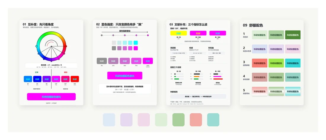 科研绘图配色分析封面